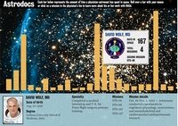 Physicians in space 
