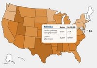 Physician supply and patient demand 