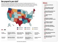How prepared is your state? 