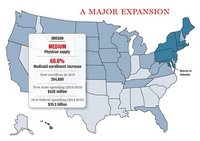 How Medicaid expansion will affect enrollment and physician supply 